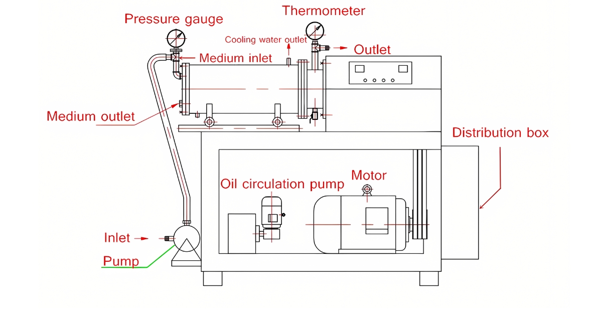bead mill working principle